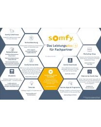 Somfy Leistungsplus